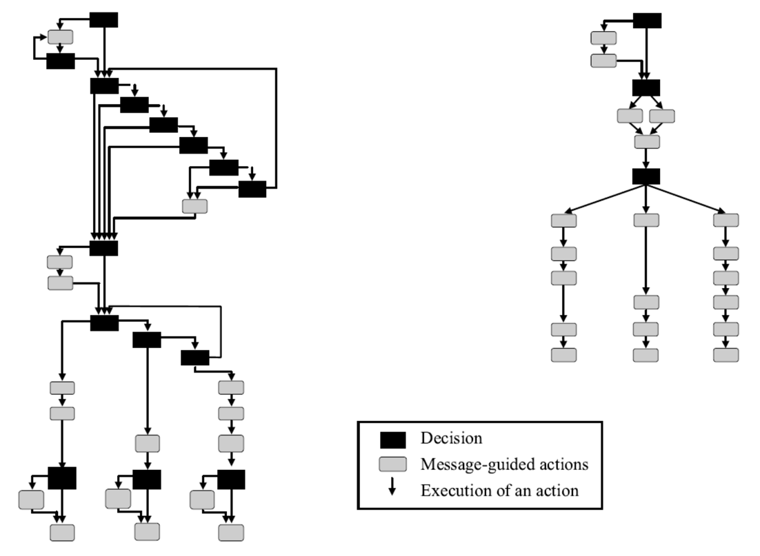 Old device interface (L) vs revised interface (R)