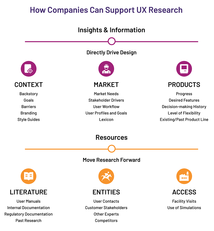 How Companies Can Support UX Research