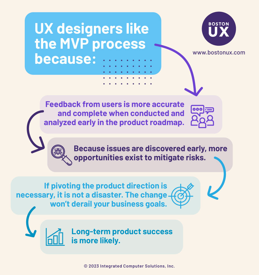 Infographic: why UX designers like the MVP process
